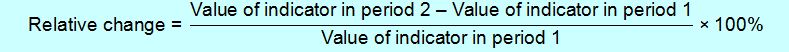 relative-change-formula-how-to-calculate-relative-change-earn-excel